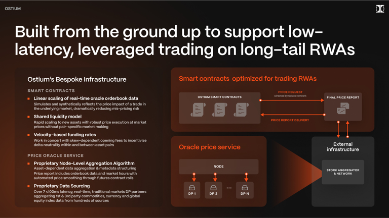 ostium airdrop core technology