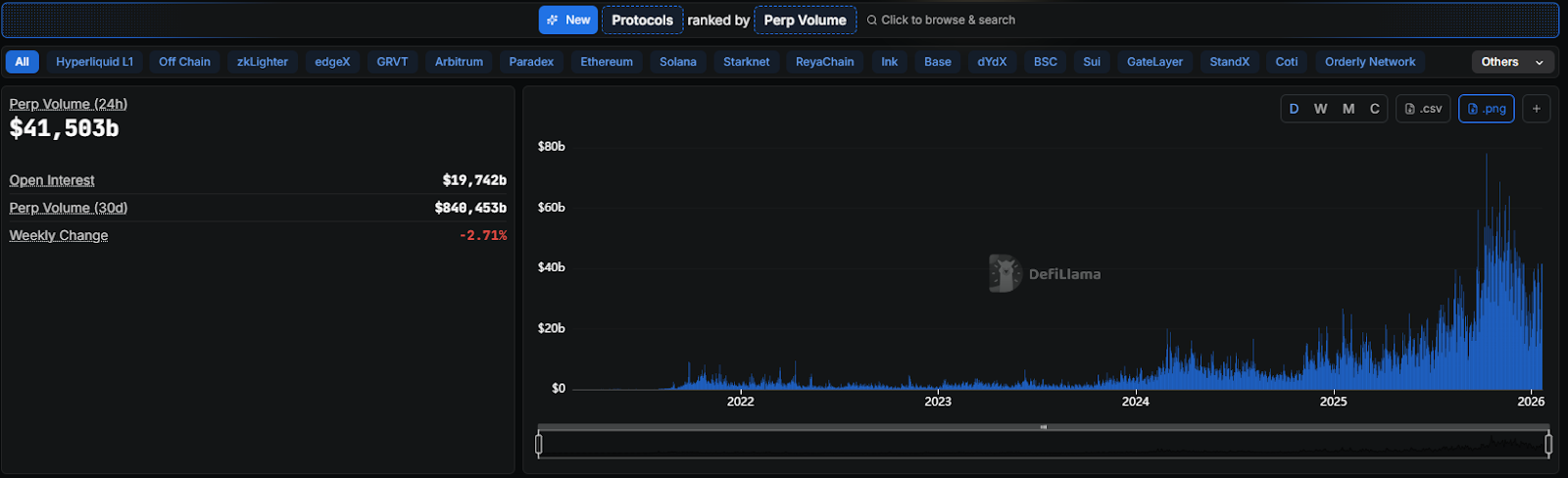 perp dex trading volume
