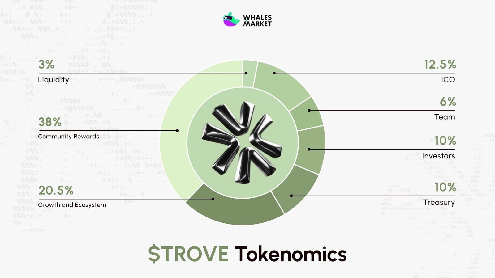 trove tokenomics