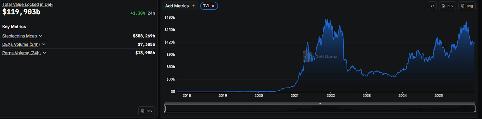 tvl in defi