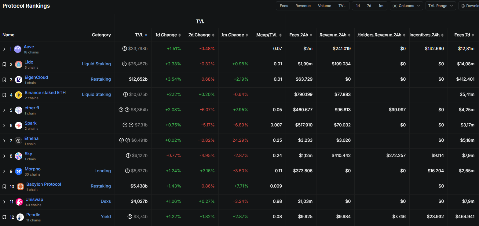 top leading projects in defi