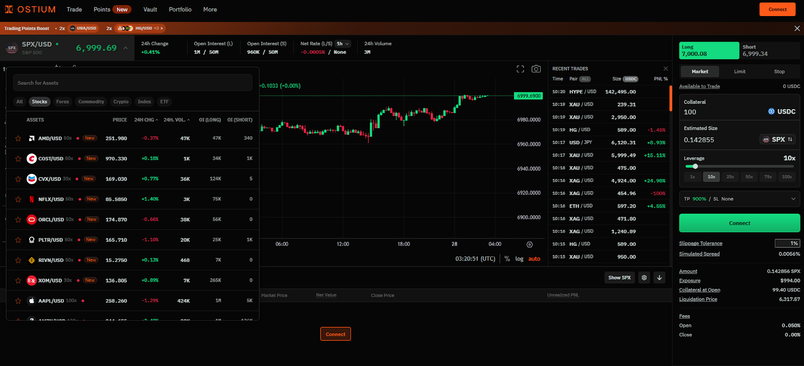 trade stock indices on ostium