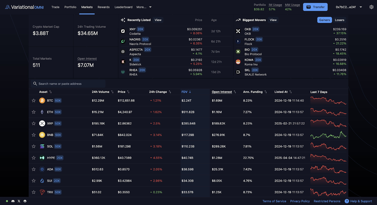 variational overview