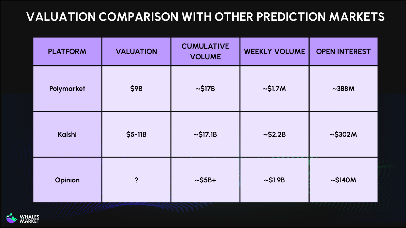 opinion valuation comparison with other prediction markets