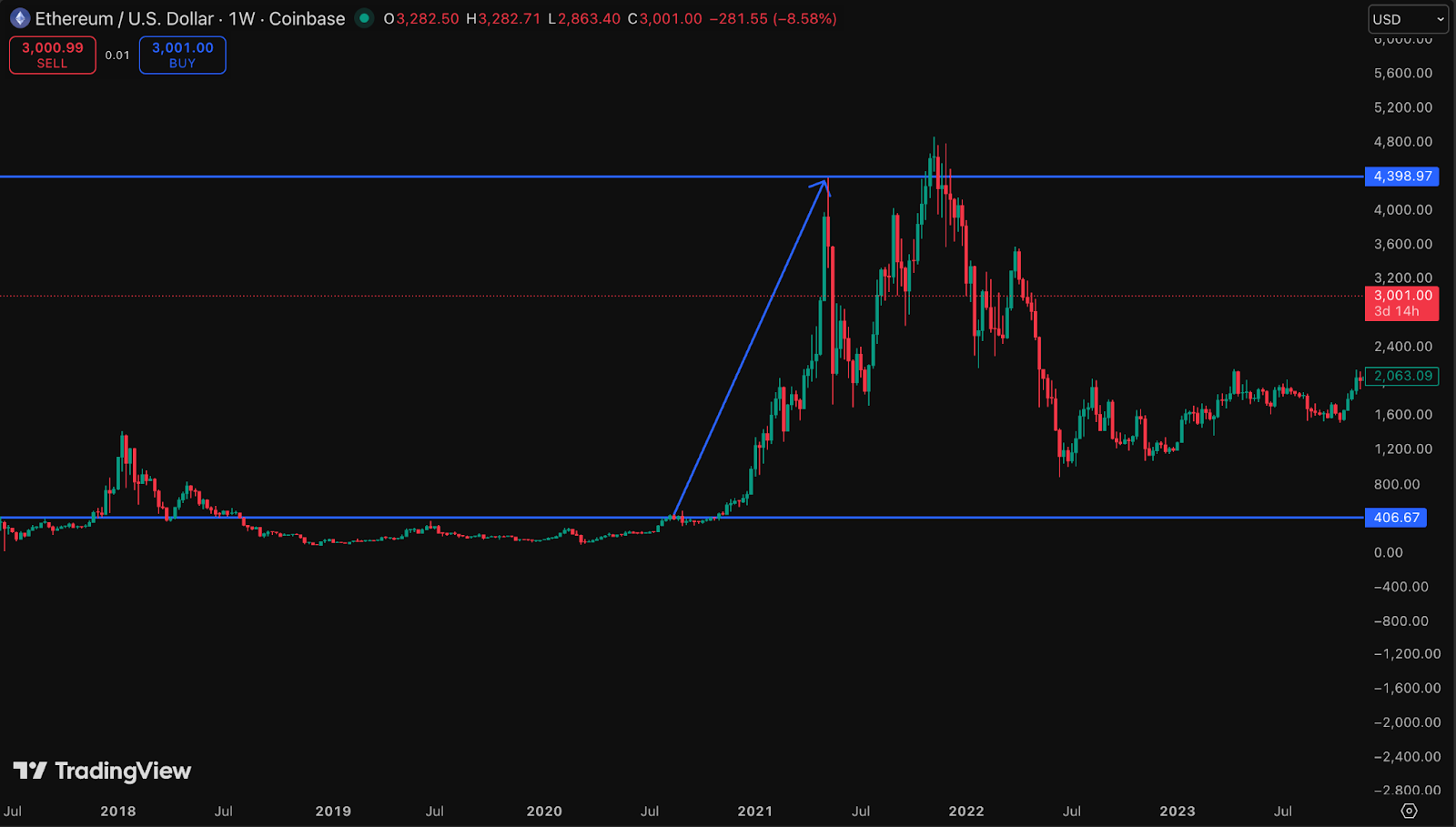 technological innovation