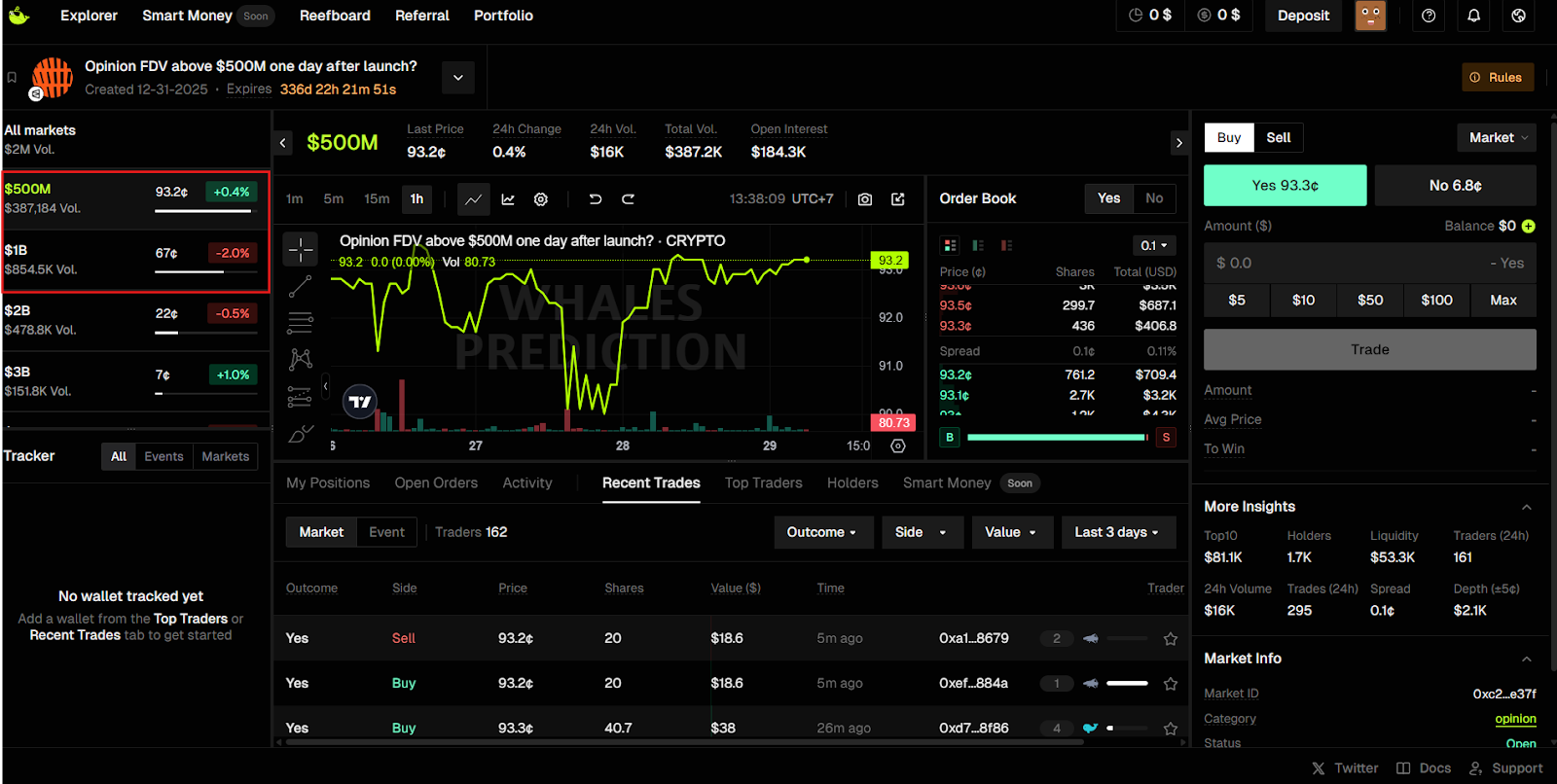 opinion fdv: above $500M–$1B one day after launch?