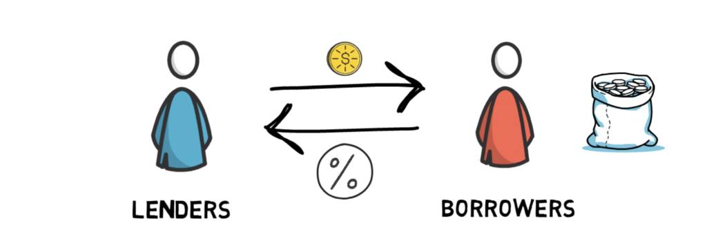 lending and borrowing strategy