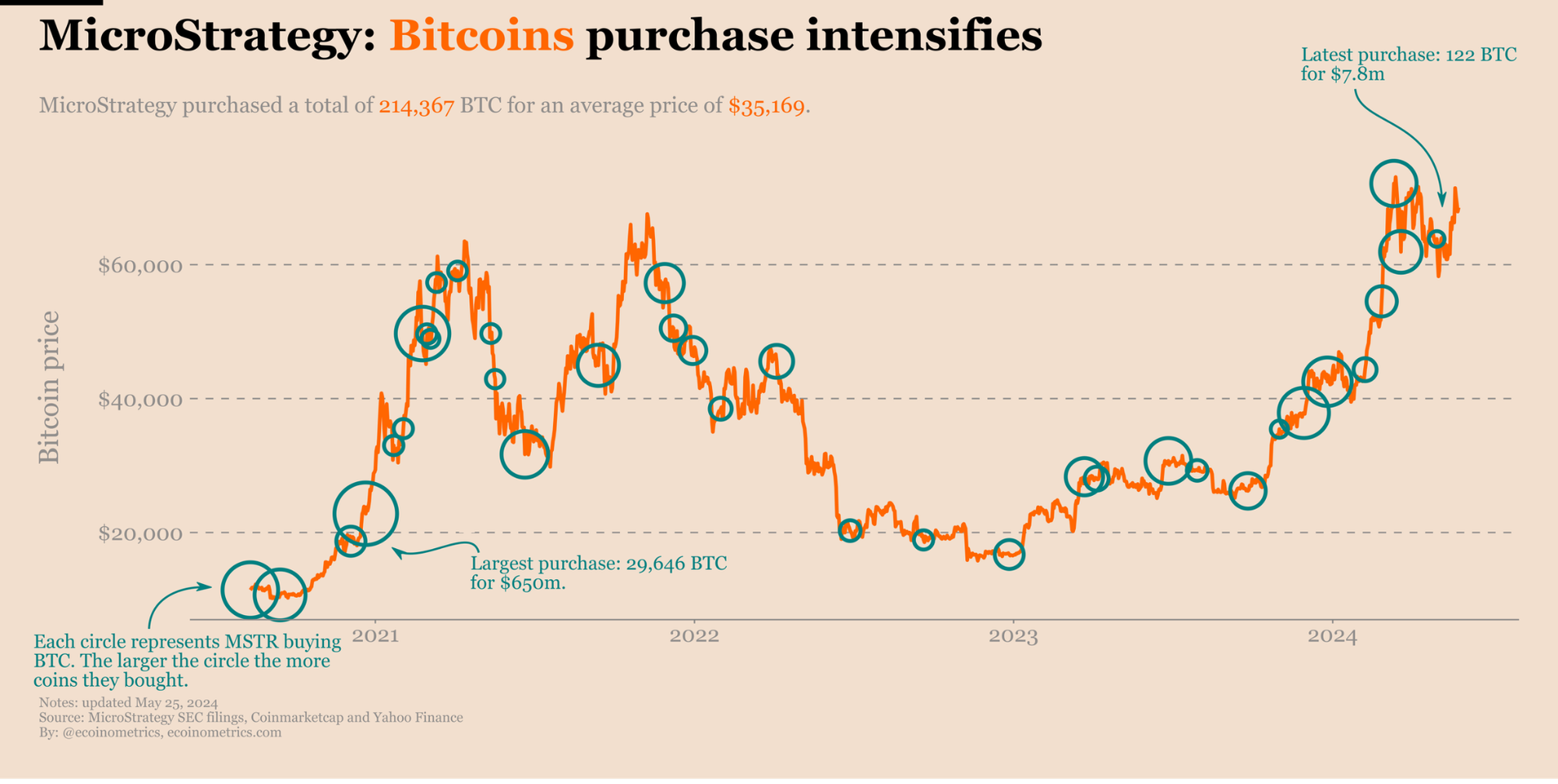 institutional involvement