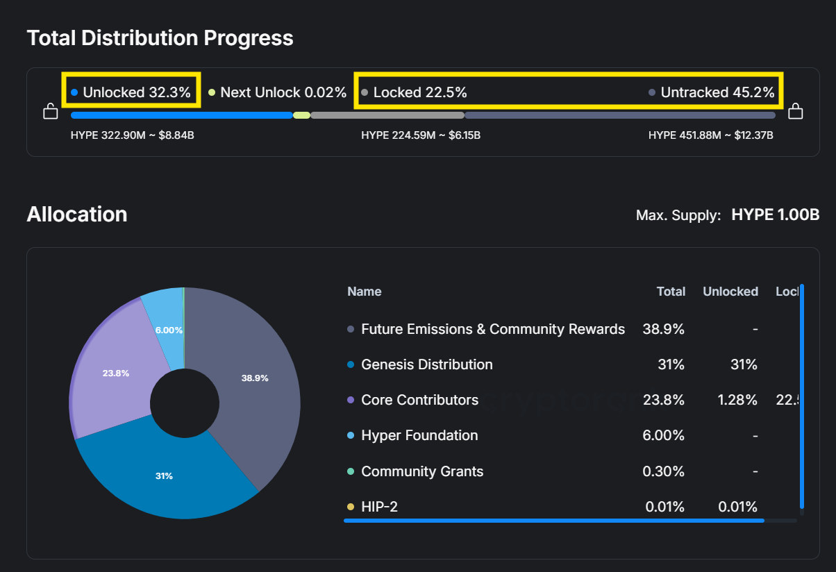 fdv and market cap differ due to token unlock schedules