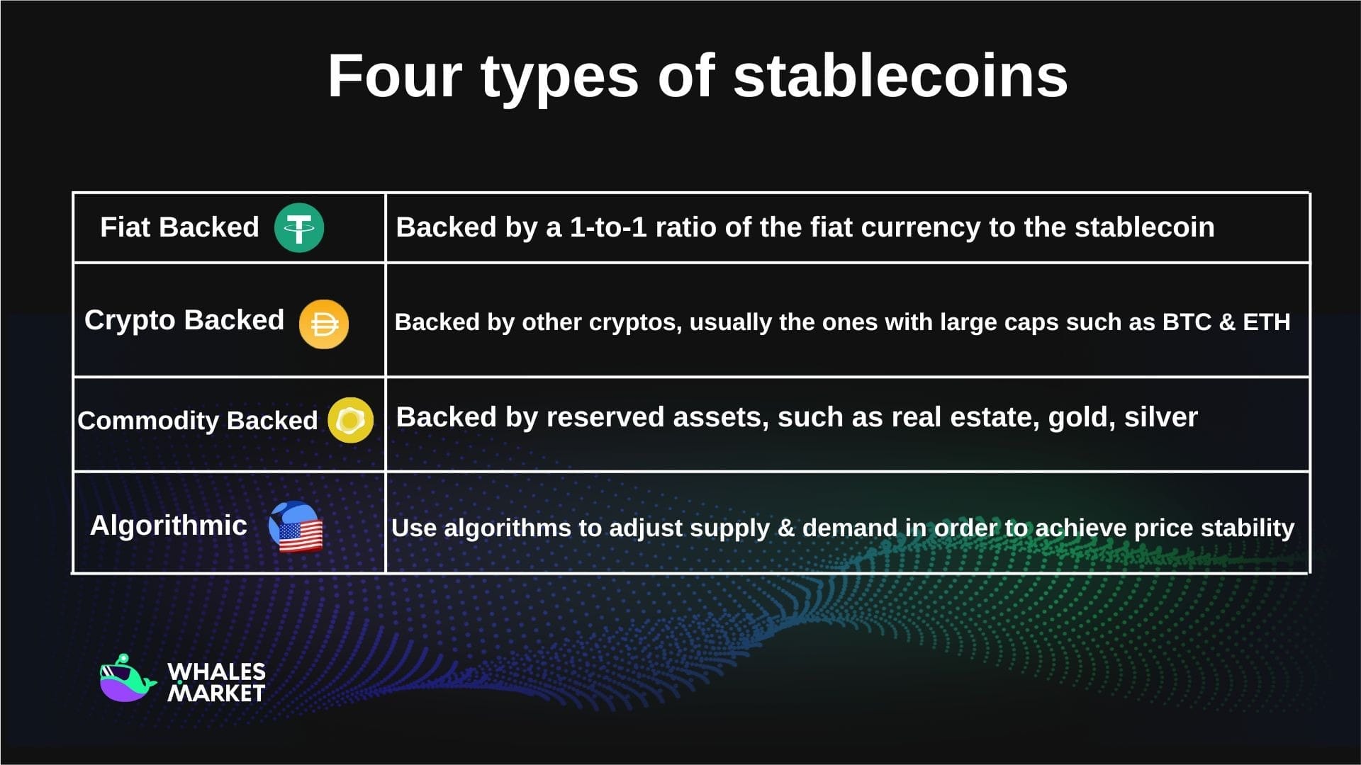 four main types of stablecoins by backing mechanism