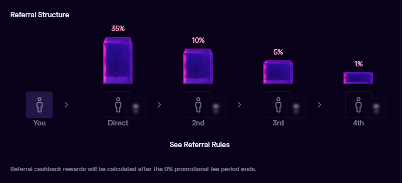genius points rules and referral rewards