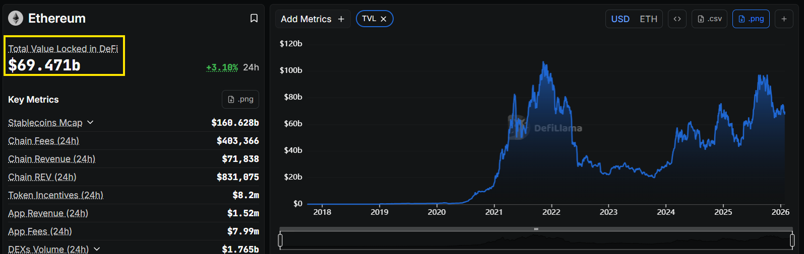 high fdv can be justified by strong long term fundamentals