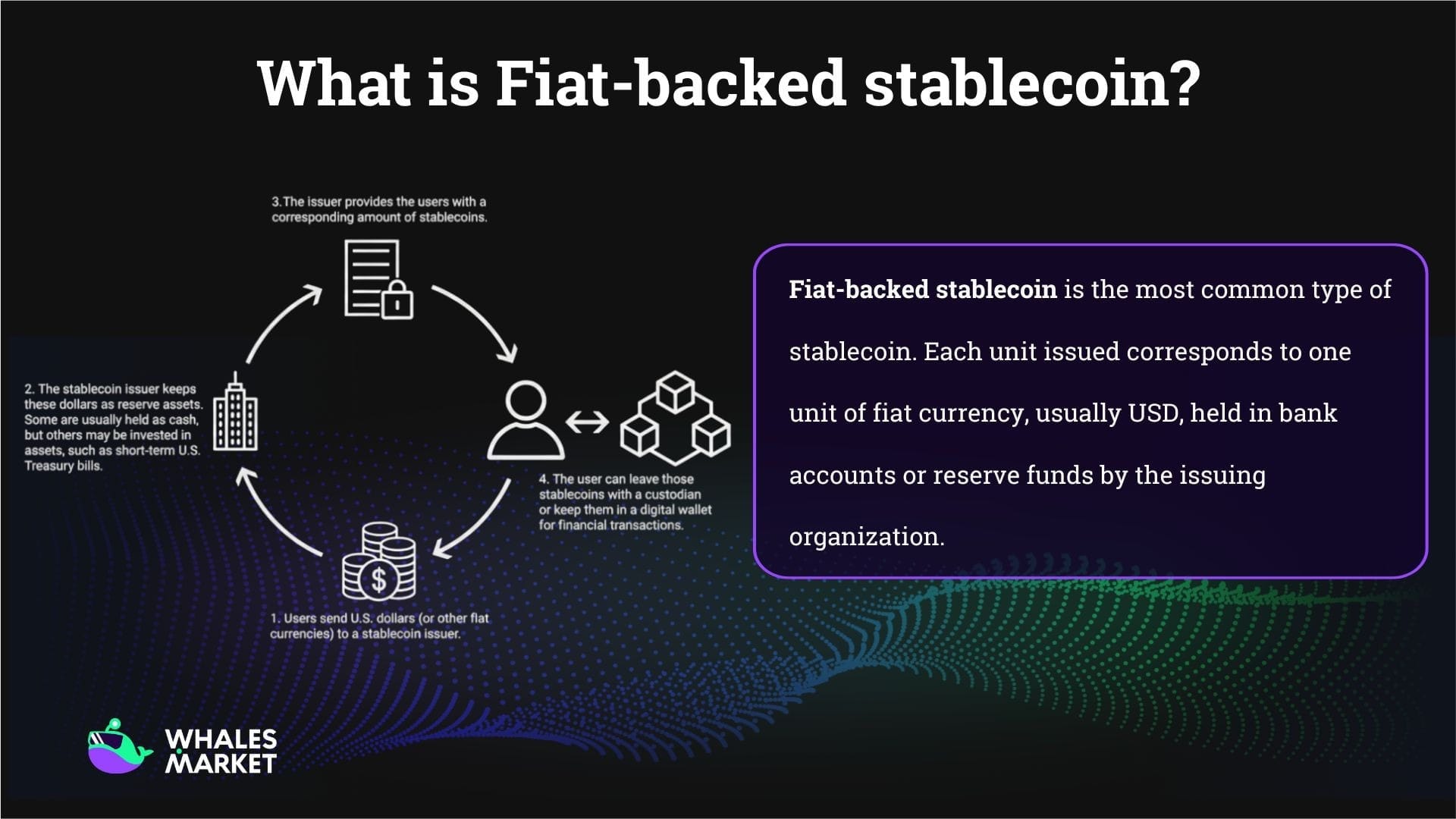 how fiat backed stablecoins are issued and redeemed