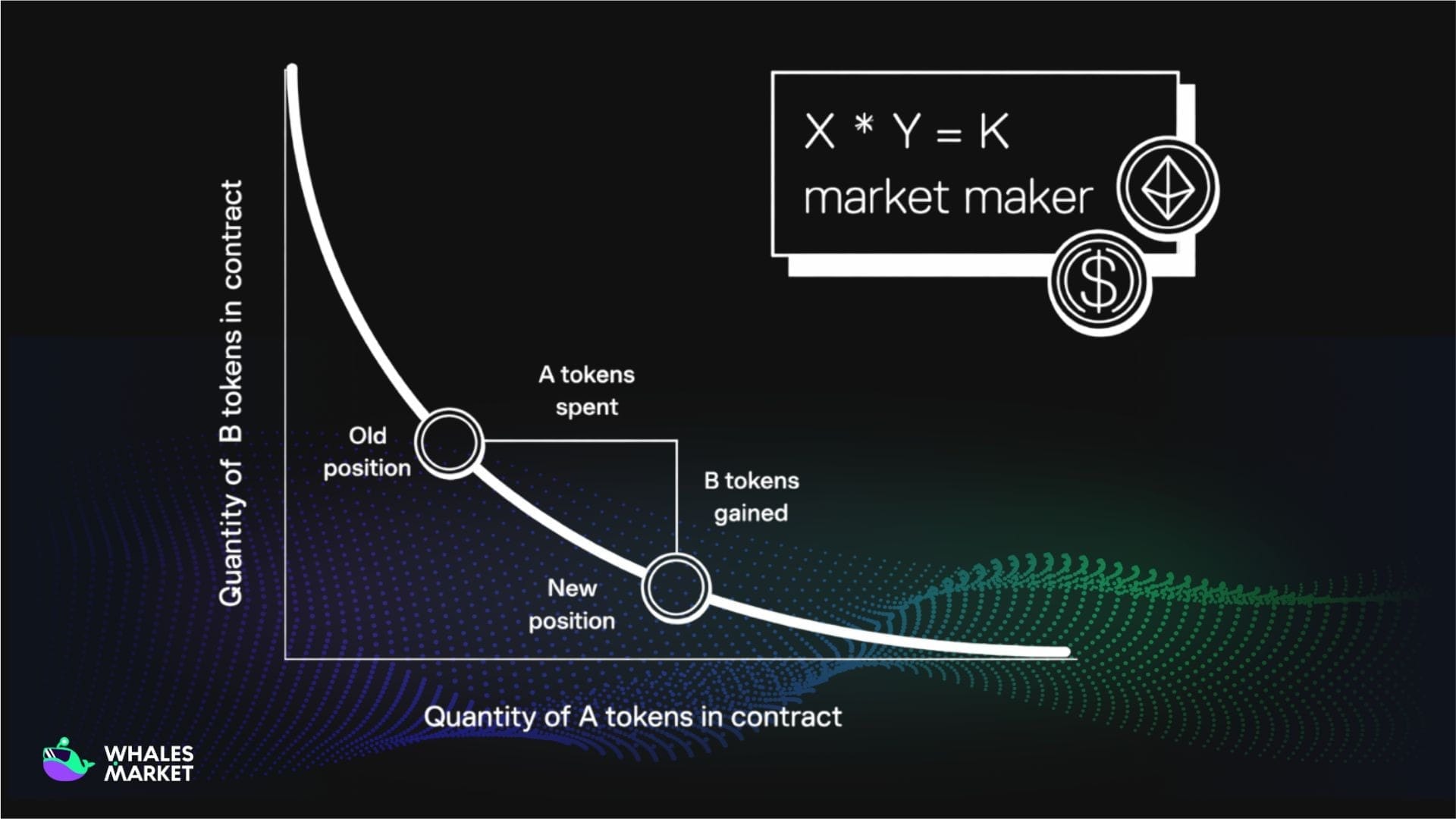 how impermanent loss works in amms