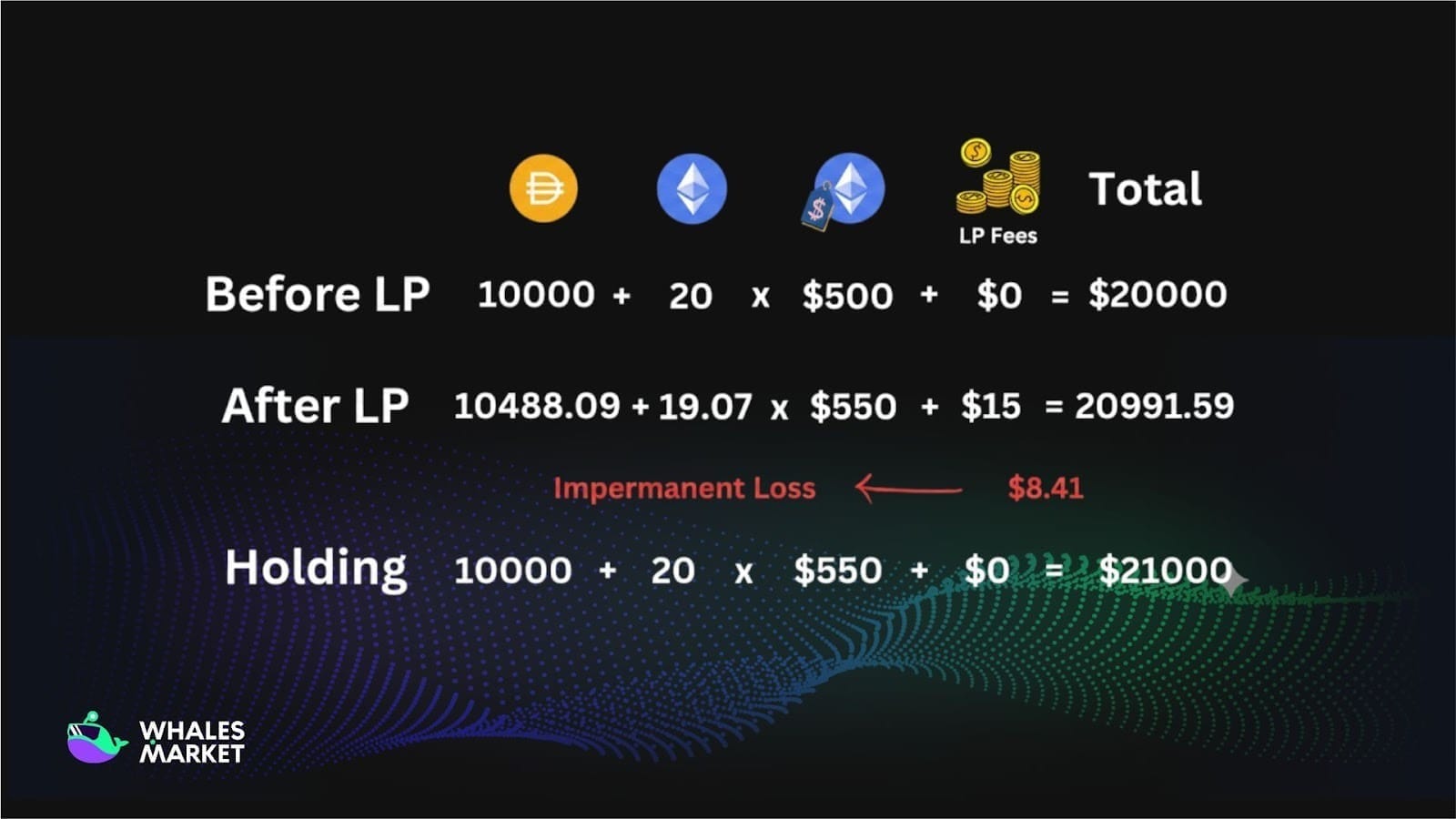 how to calculate lp profit and loss