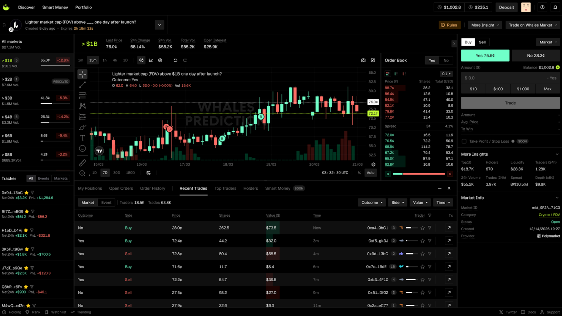introducing whales prediction trading terminal