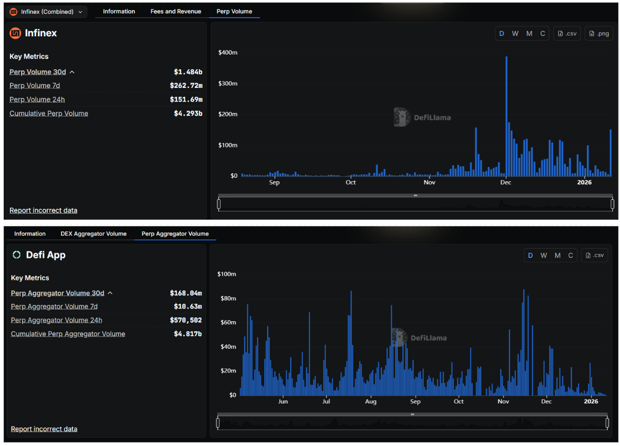polymarket prices 200m fdv as the most likely outcome