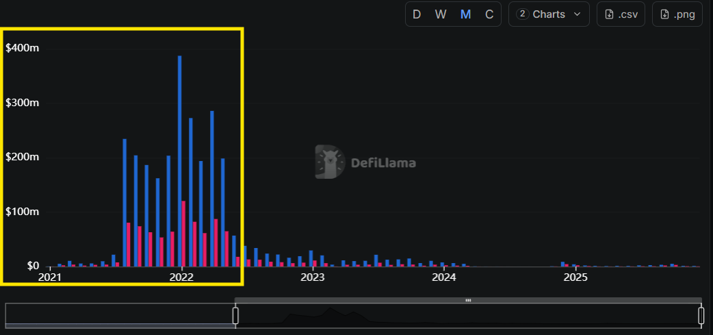 openseas 2021–2022 activity was real demand not farming