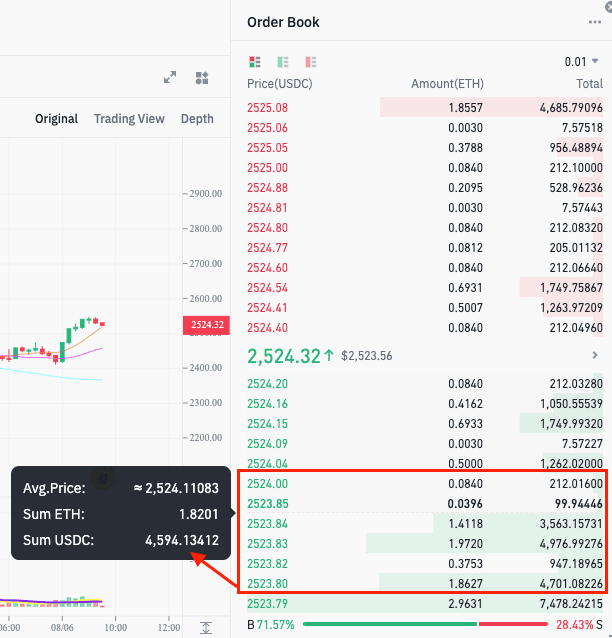 order book depth and price impact on a cex