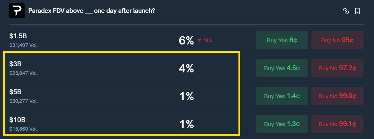 paradex high fdv targets are unlikely