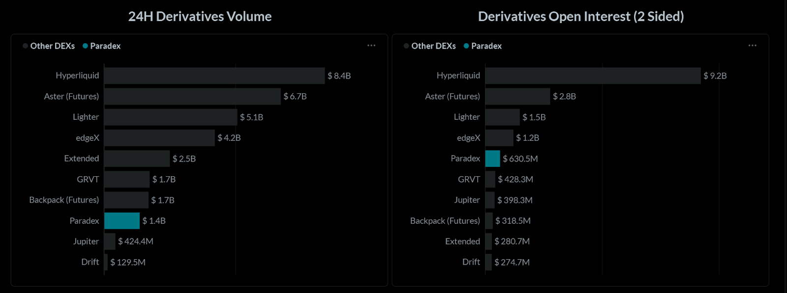 paradex vs other perp dexs q4 trading volume