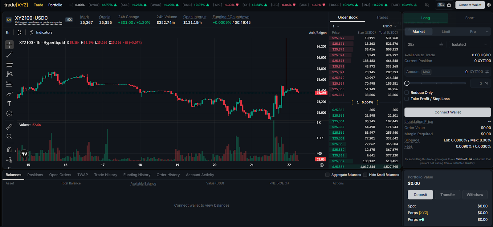 trade.xyz trading interface