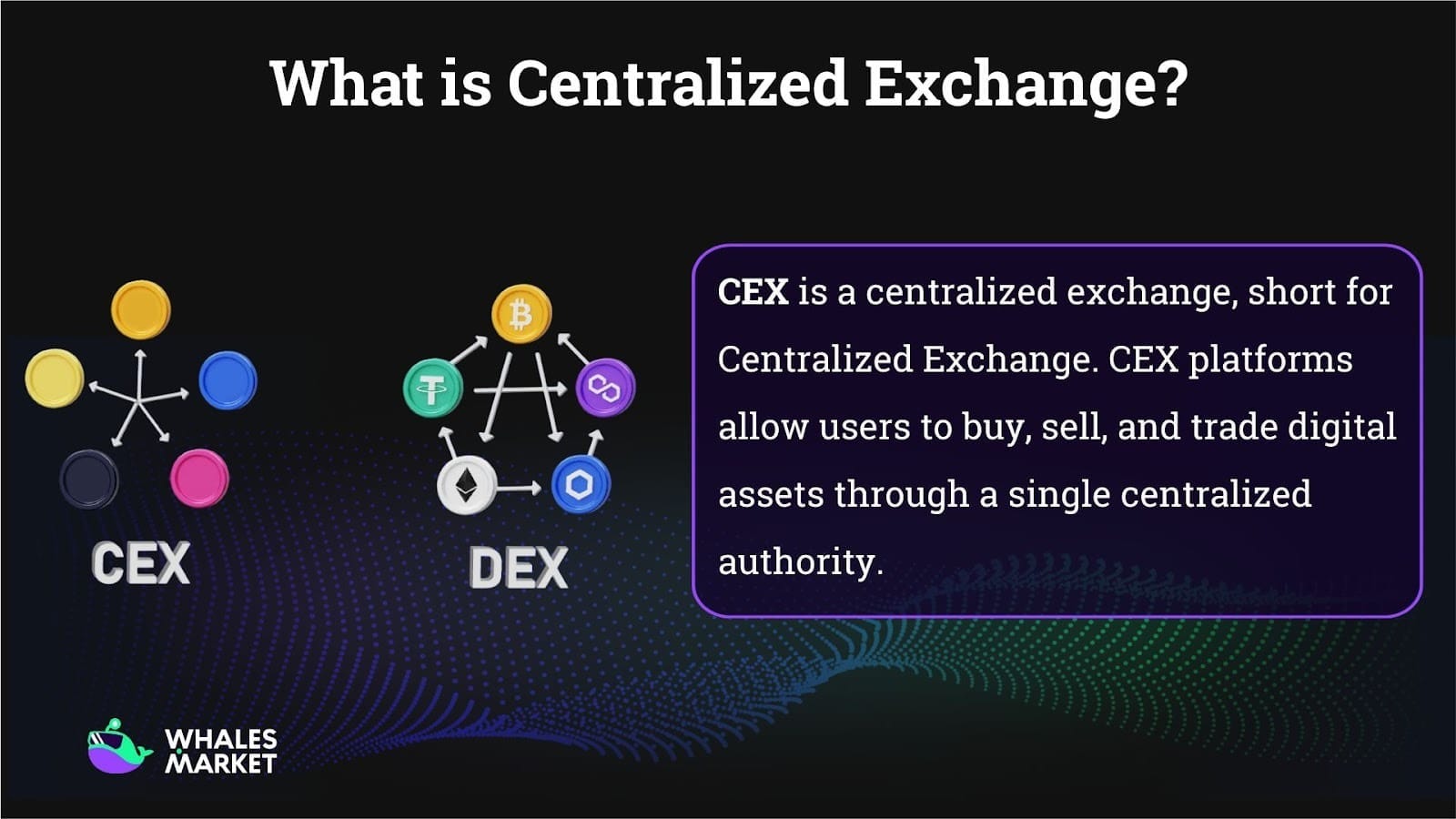 centralized exchange definition