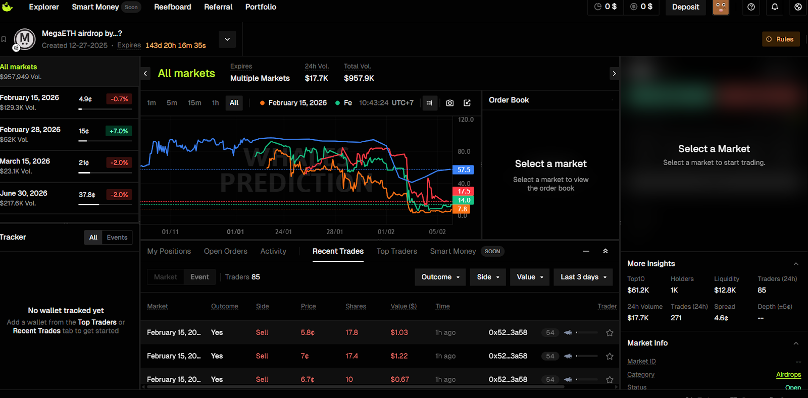 megaeth airdrop day current odds by timeline 