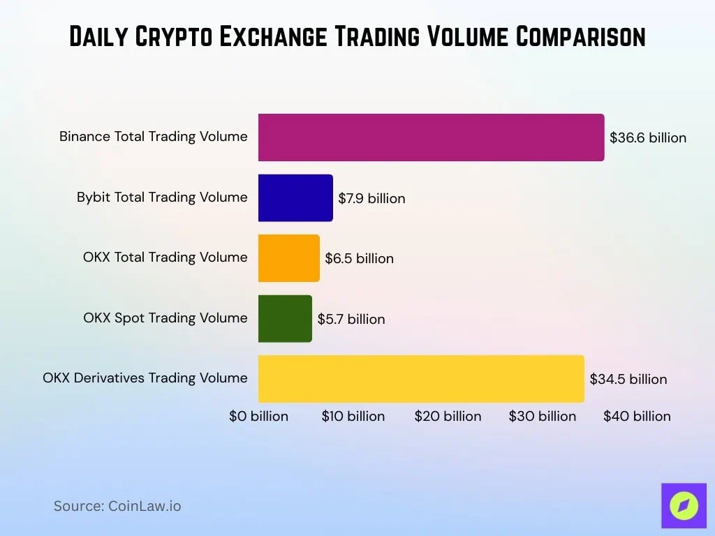 daily crypto exchange trading volume comparison