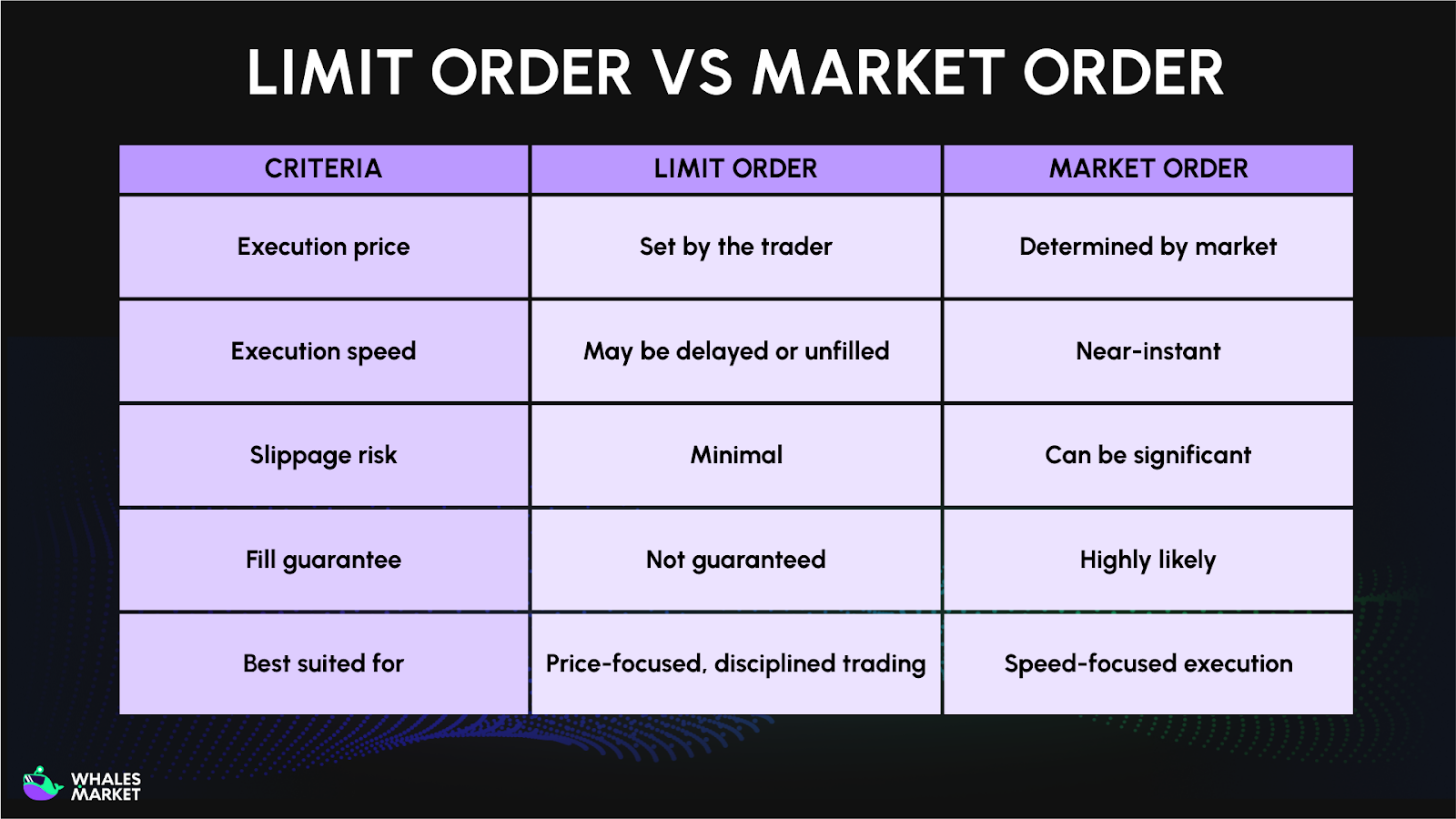 differences between limit order vs market order