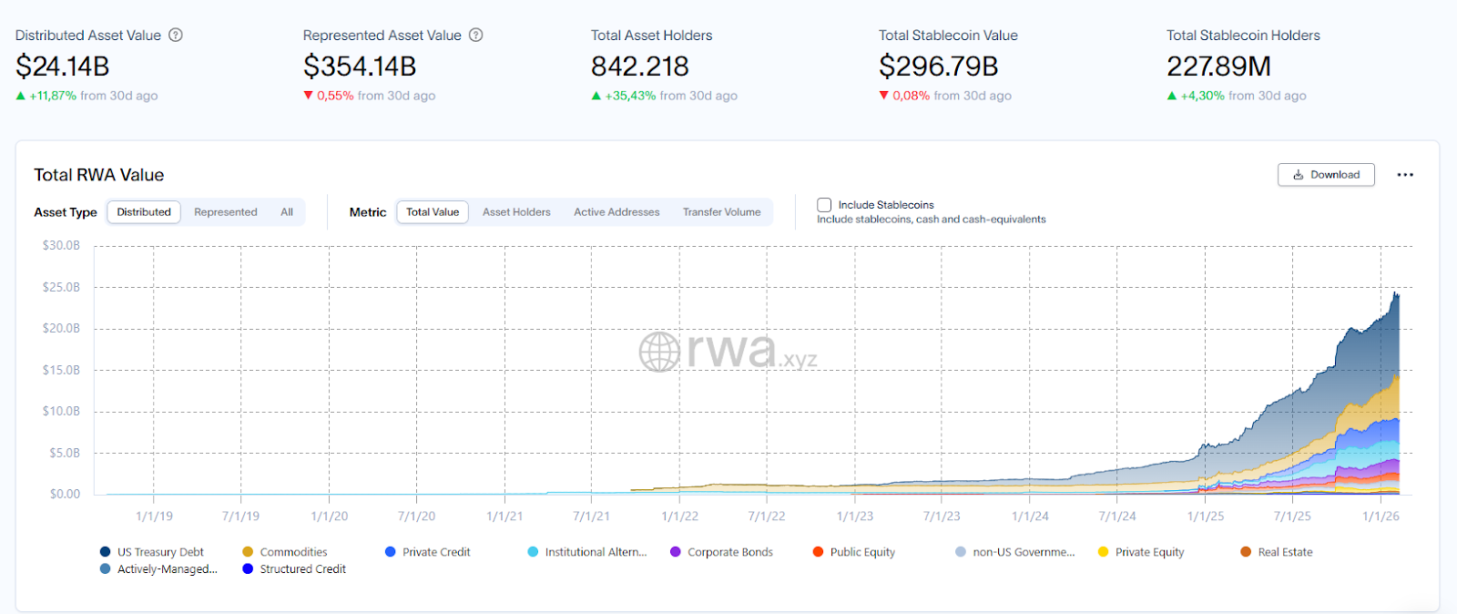 lobal market overview rwa