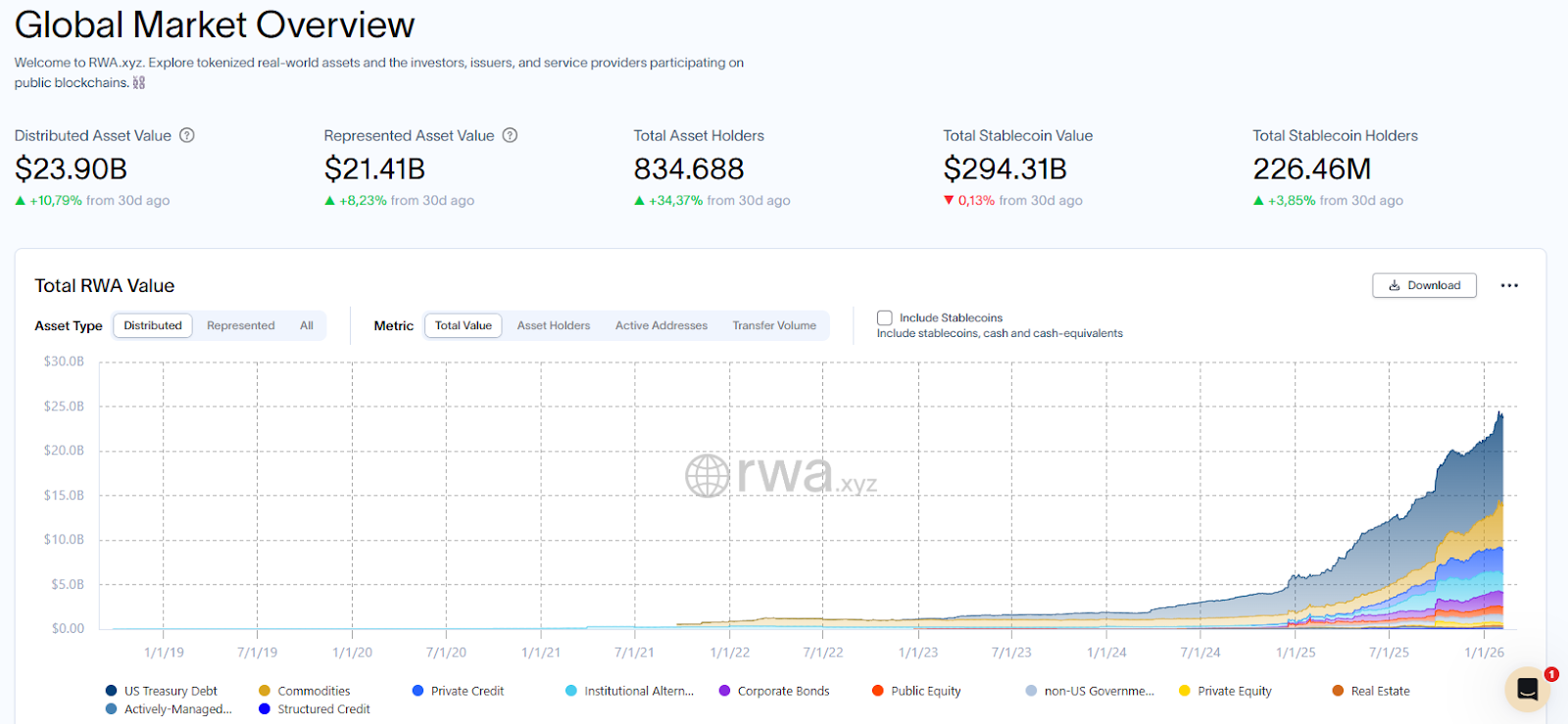 Global market overview