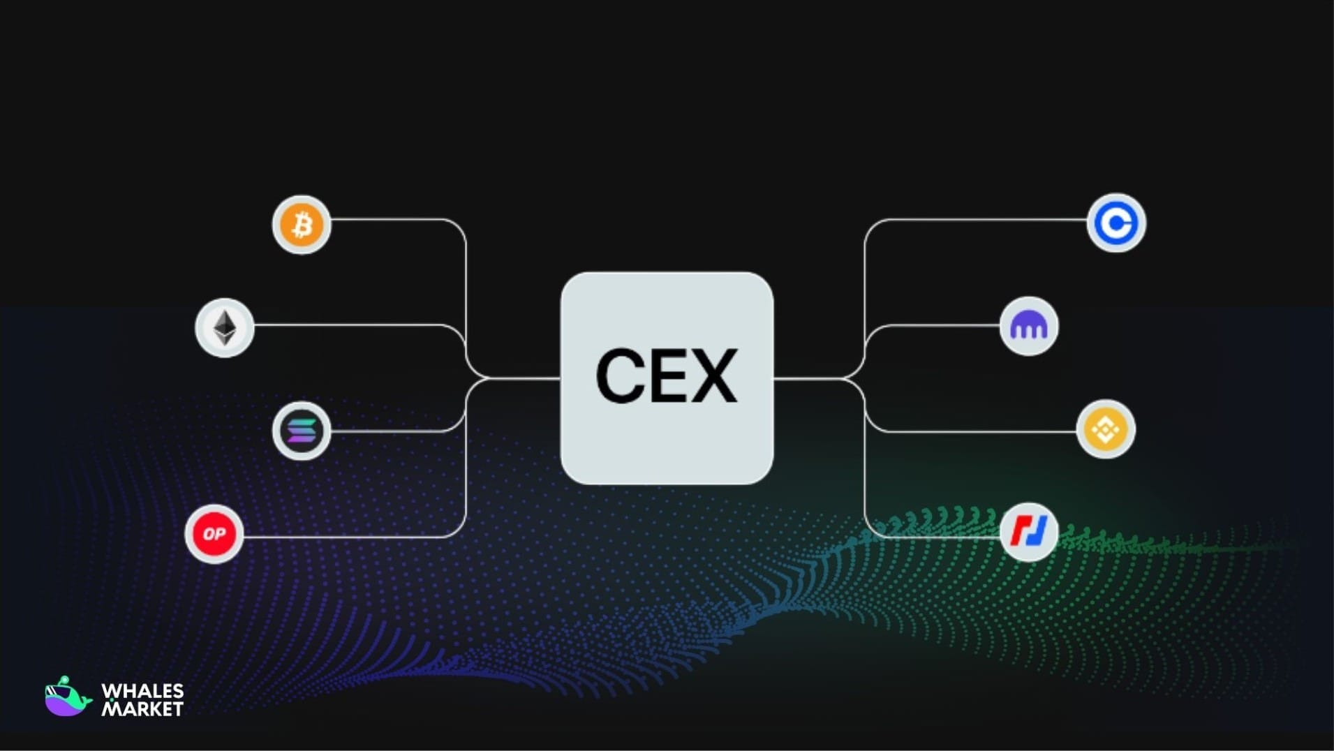 internal layer of centralized exchange