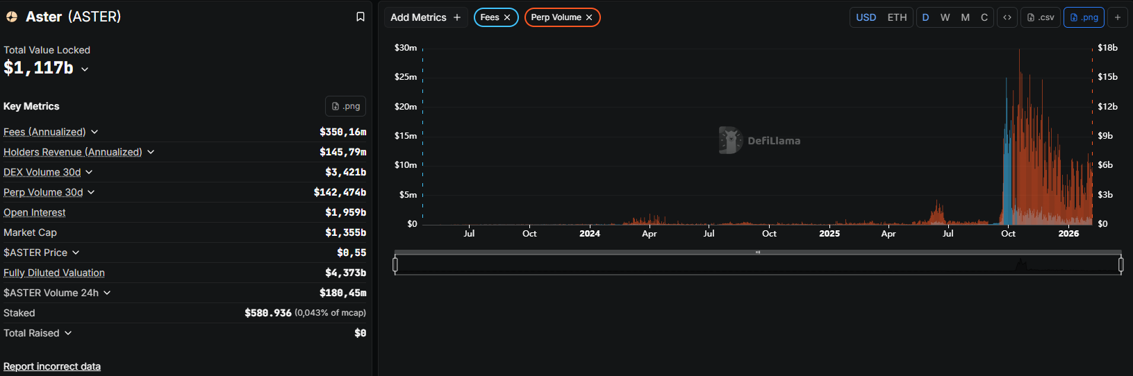 key metrics of aster