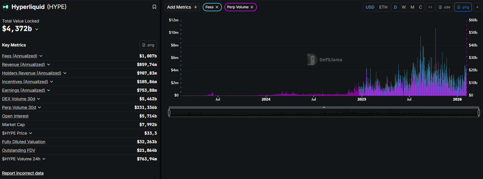 key metrics of hyperliquid