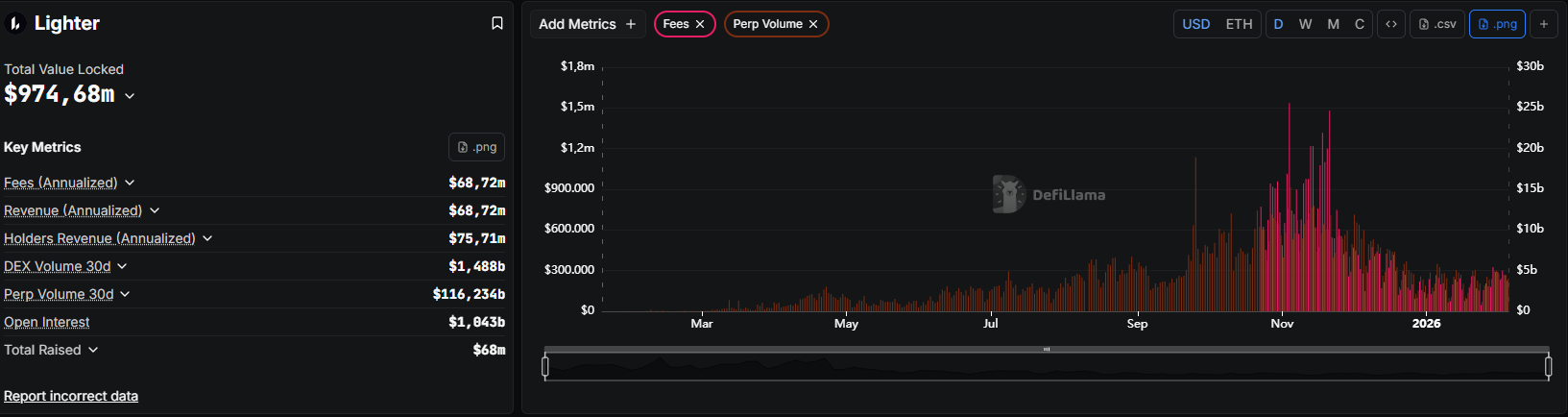 key metrics of lighter