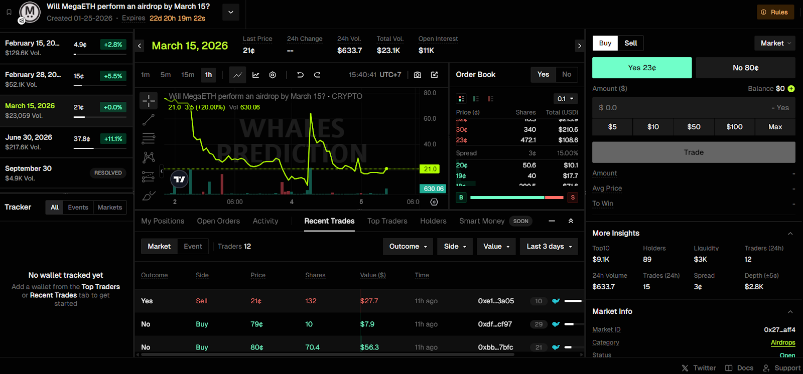 megaeth airdrop day market resolving before march 15
