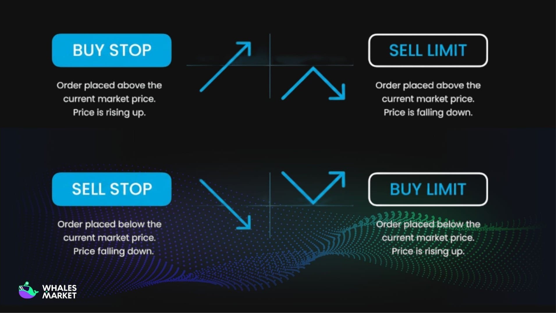 order placement and matching mechanisms on cexs