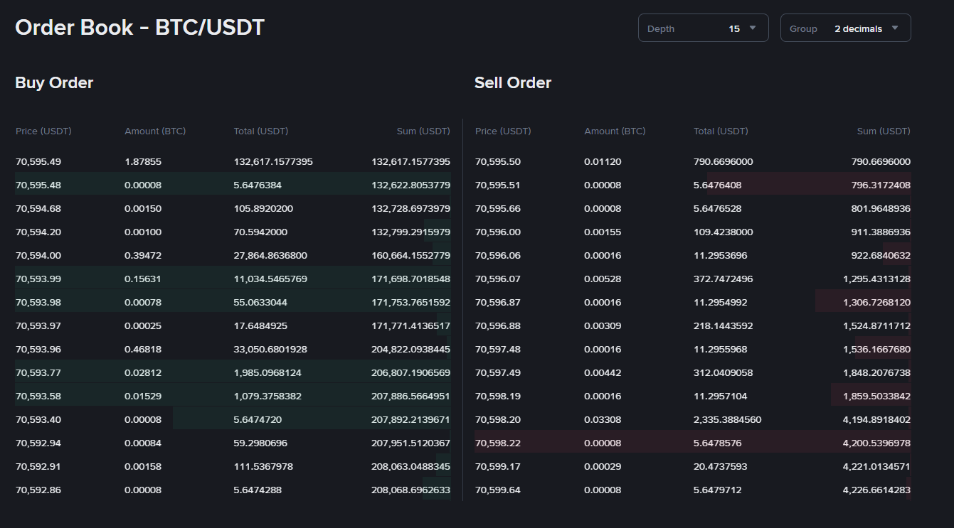 orderbook of binance