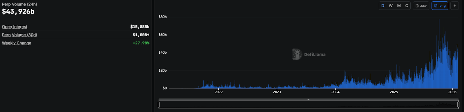 perp dex trading volume