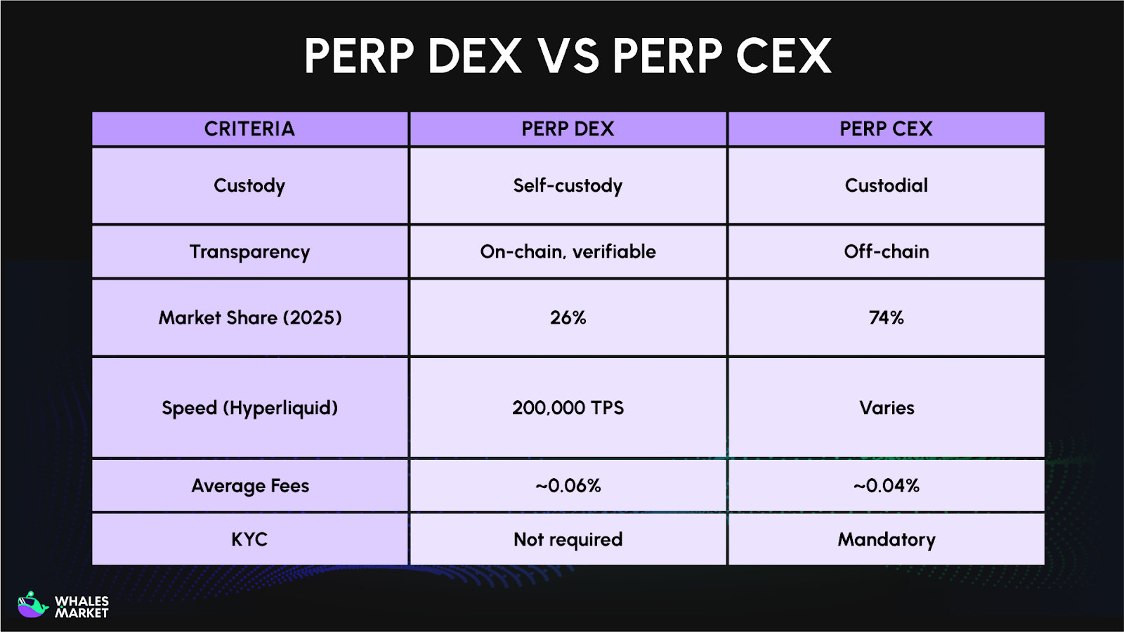 perp dex vs perp cex