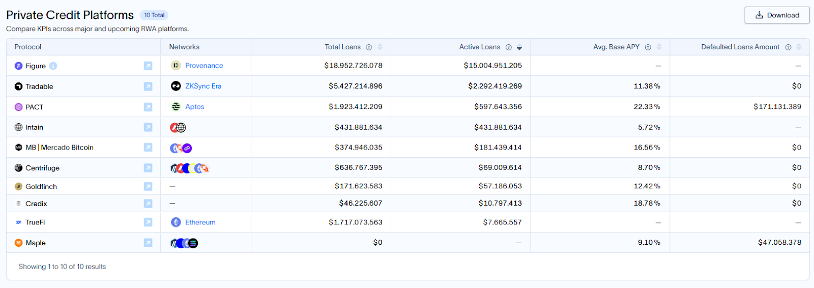 private credit platforms