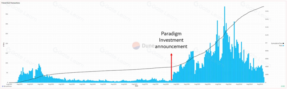 the growth rate of socialfi platform crypto