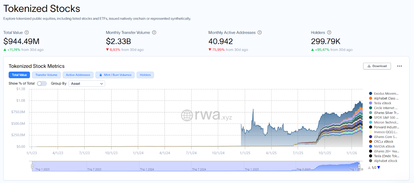 tokenized stocks marketcap rwa
