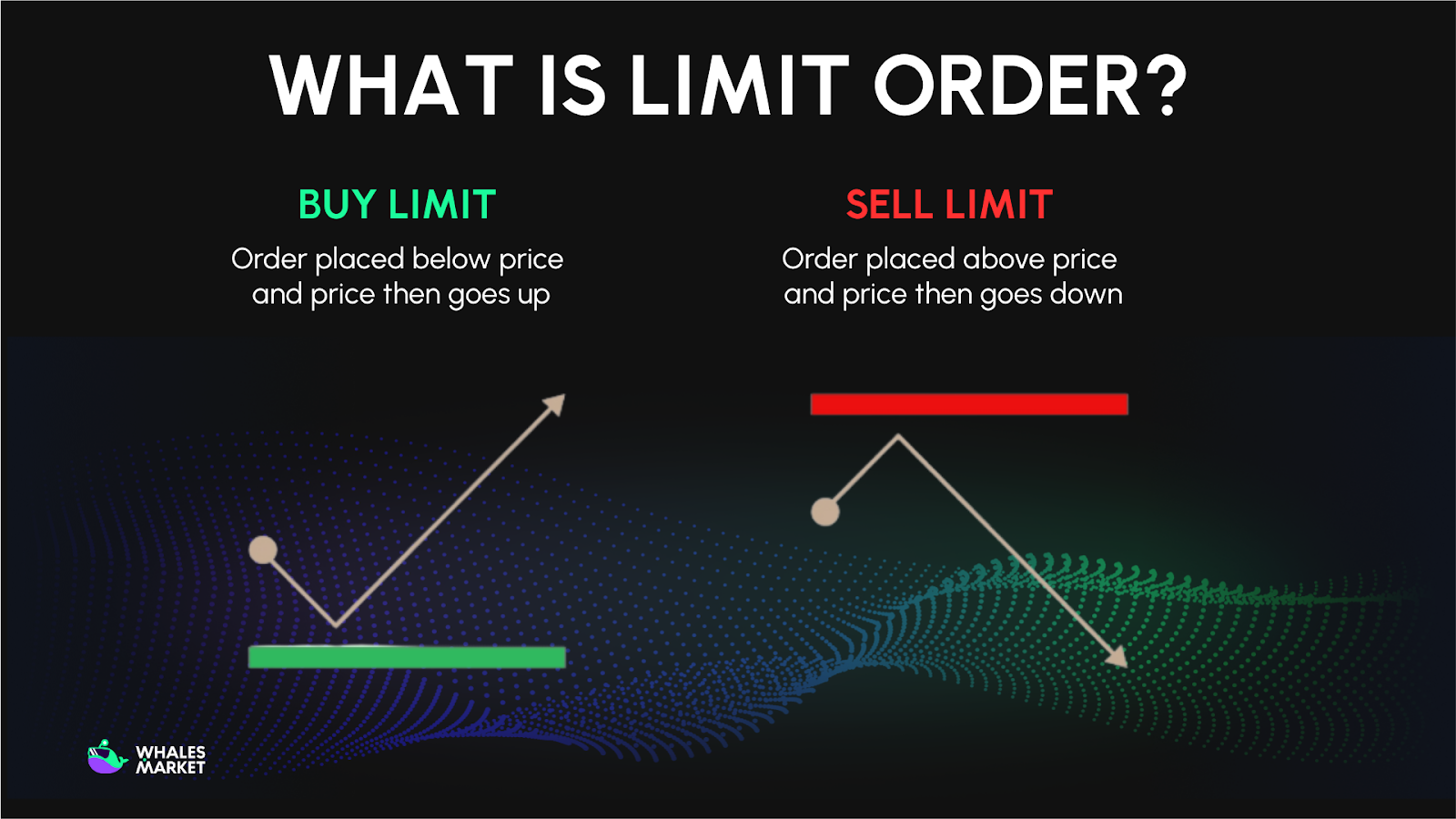 what is limit order