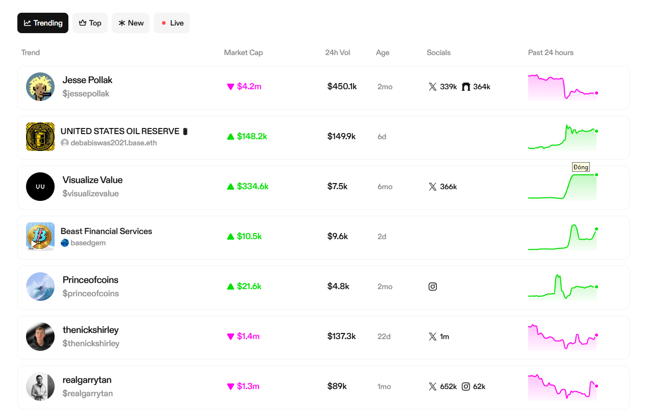 zora socialfi platform where everything can be tokenized