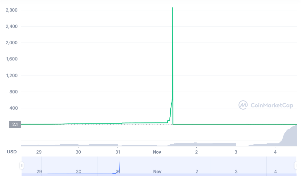 limiting sell orders crypto rug pull