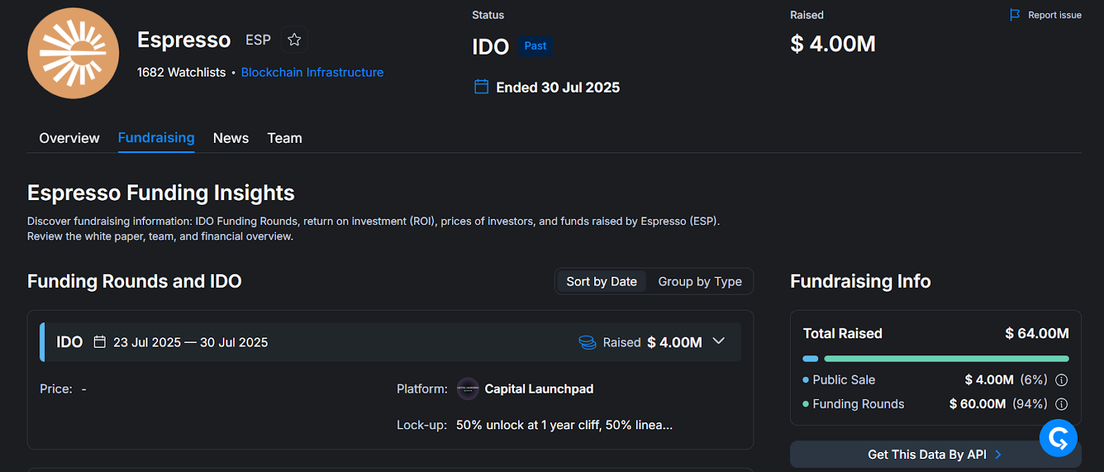 espresso fundraising