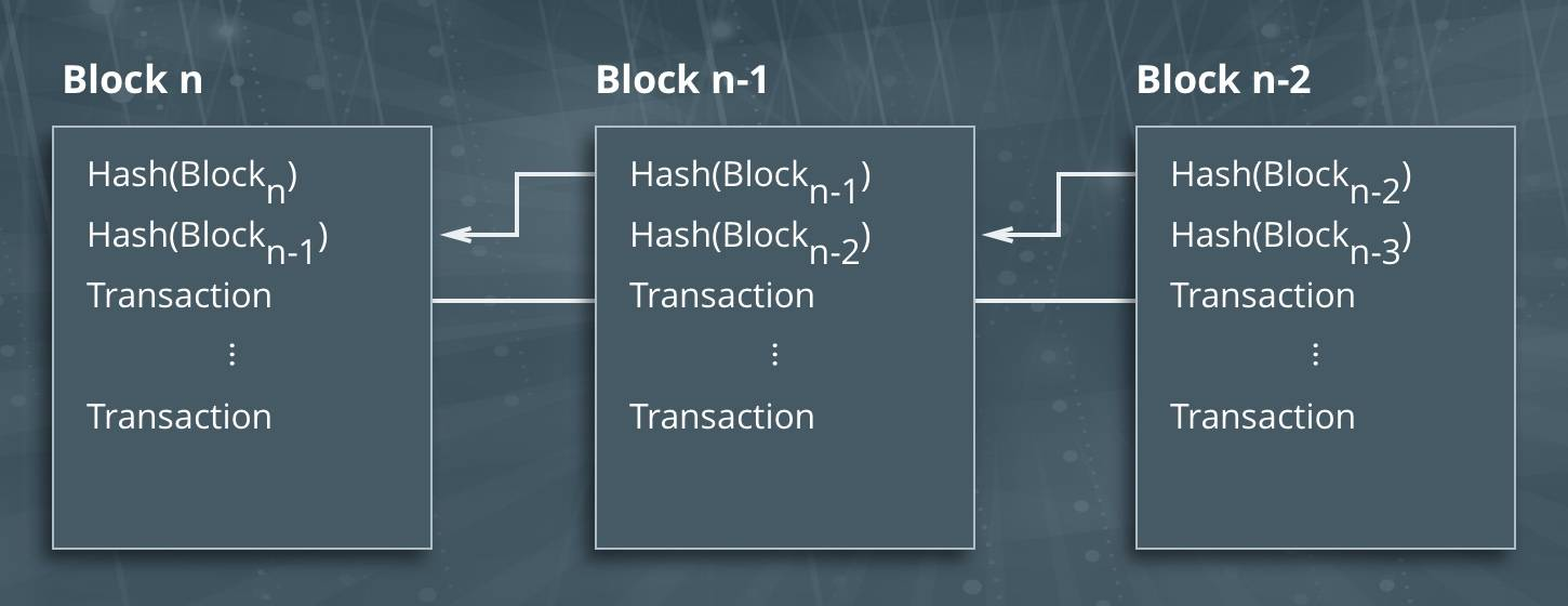 hash blockchain proof of work