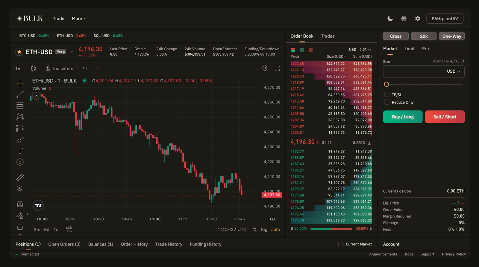 step 4 trade on testnet when available bulk airdrop